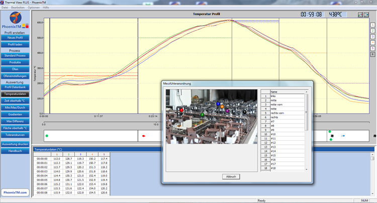 Temperature Uniformity Survey - Thermal Profiling System - Inosystek